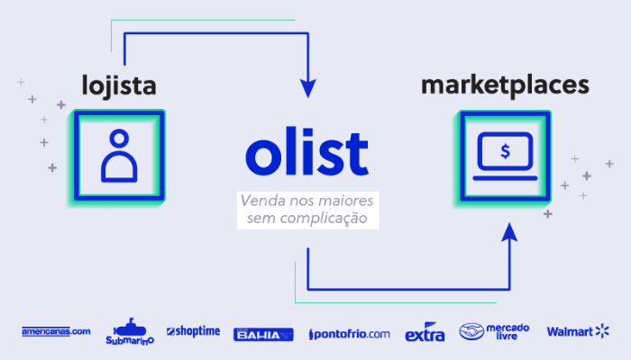 Olist
+12 dicas e aplicativos para fazer uma renda extra em 2021

